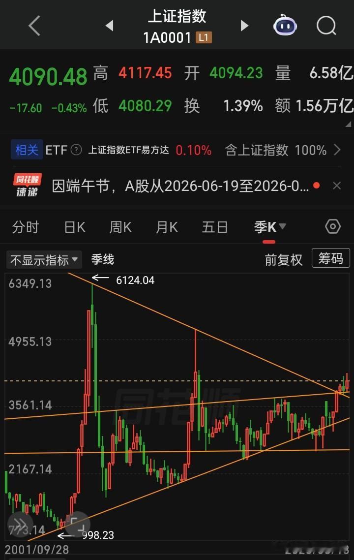21世纪“吉祥三宝”
a股、港股、男足