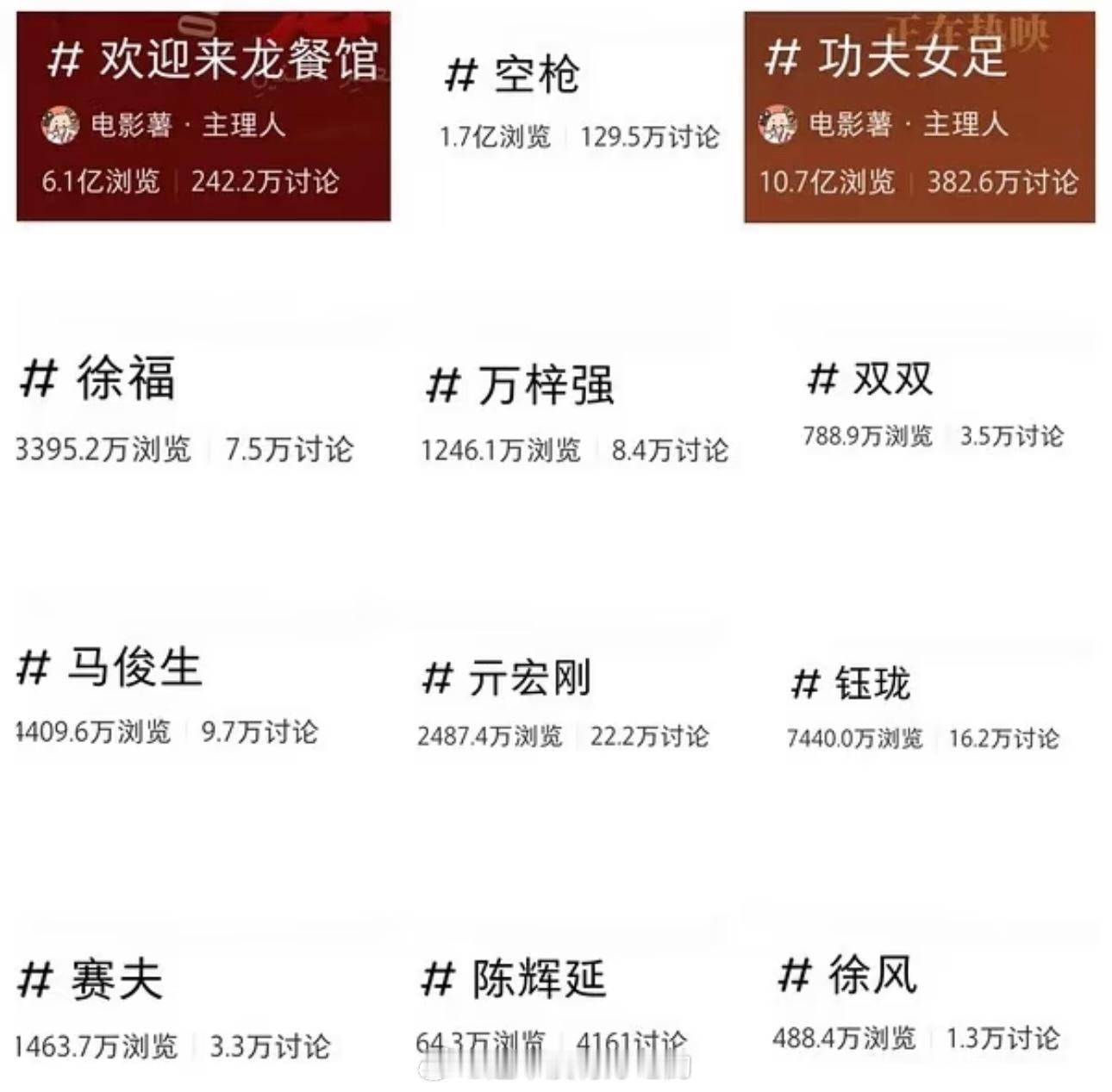 檀健次《空枪》亓宏刚讨论度/参与人数感受一下从这个浏览量能看出限流多严重了，但亓