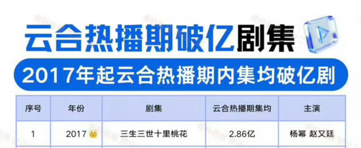 杨幂杨幂三生三世十里桃花 复习重申一下，三生三世十里桃花剧永一