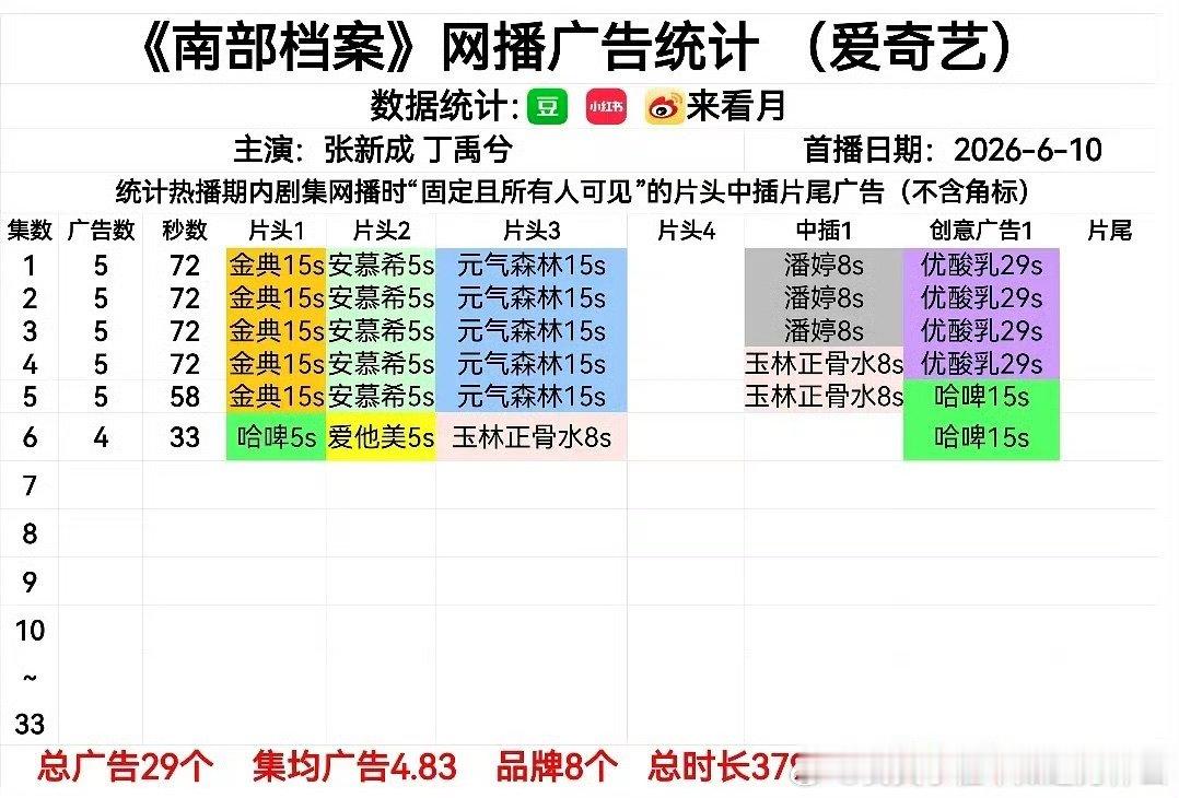 南部档案5广开播南部档案五广开播 真的牛 
