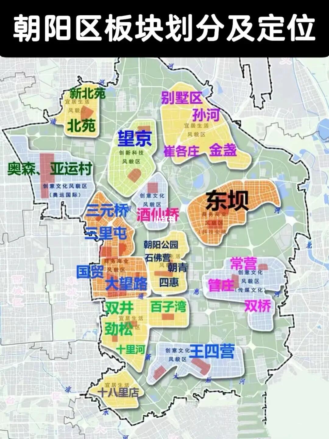 北京朝阳买房指南：板块划分及定位🔥