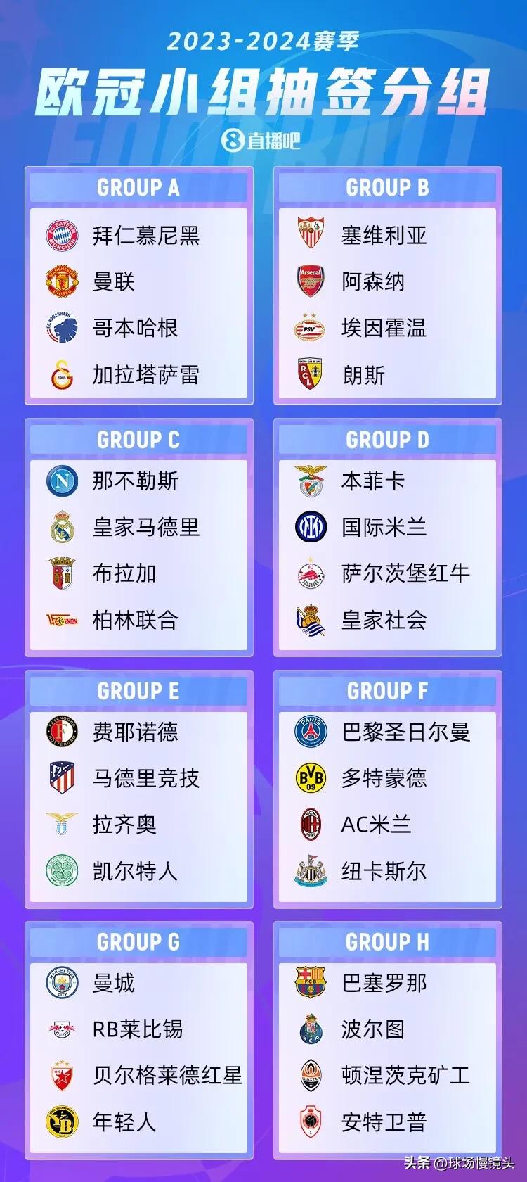 欧冠32强分组完成，几家欢喜几家愁，各队球迷的内心独白——

巴黎——别说16强
