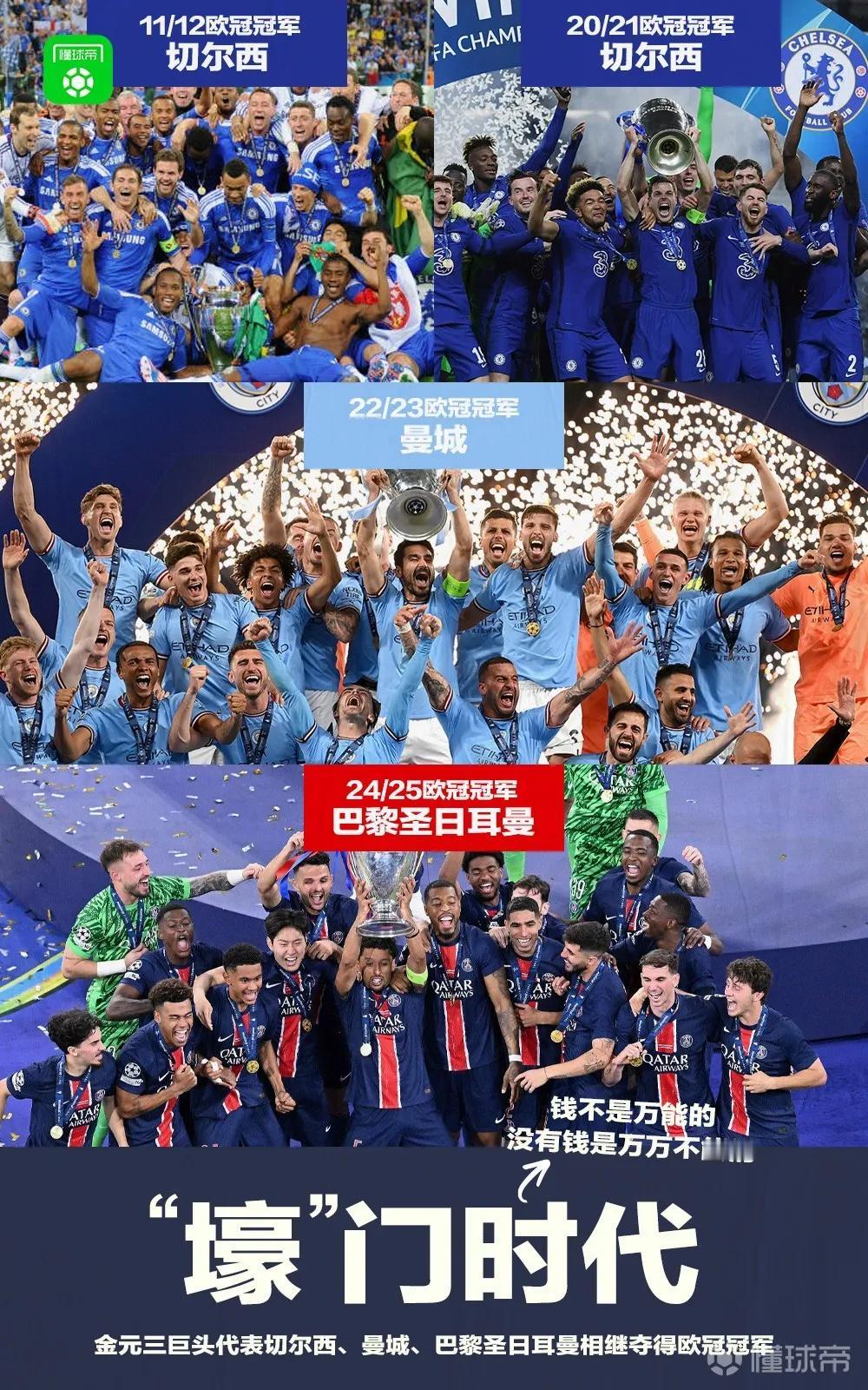 巴黎、曼城、切尔西金元三巨头都拿到了欧冠冠军！这也说明了钱不是万能的，但没有钱是