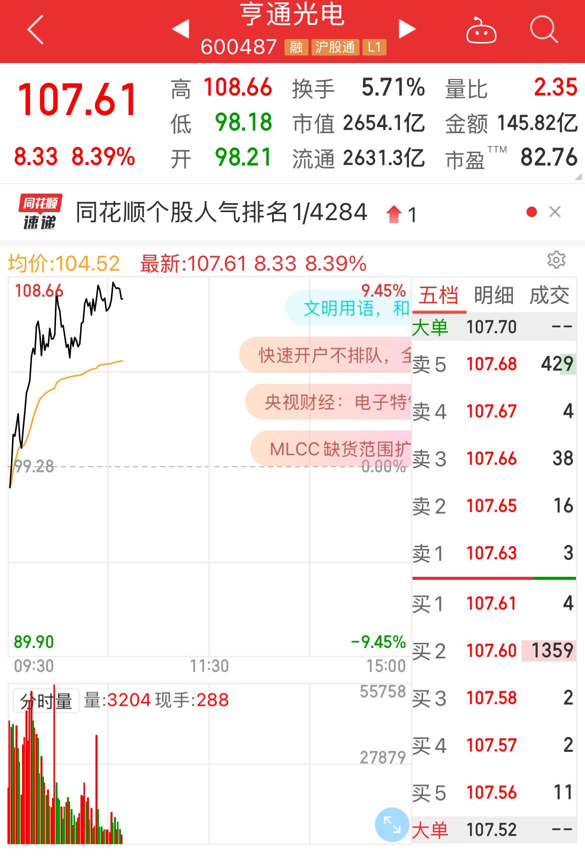 苏州吴江电缆双雄谁先冲顶涨涨？
上午10:40，亨通107.60元，涨幅8.38