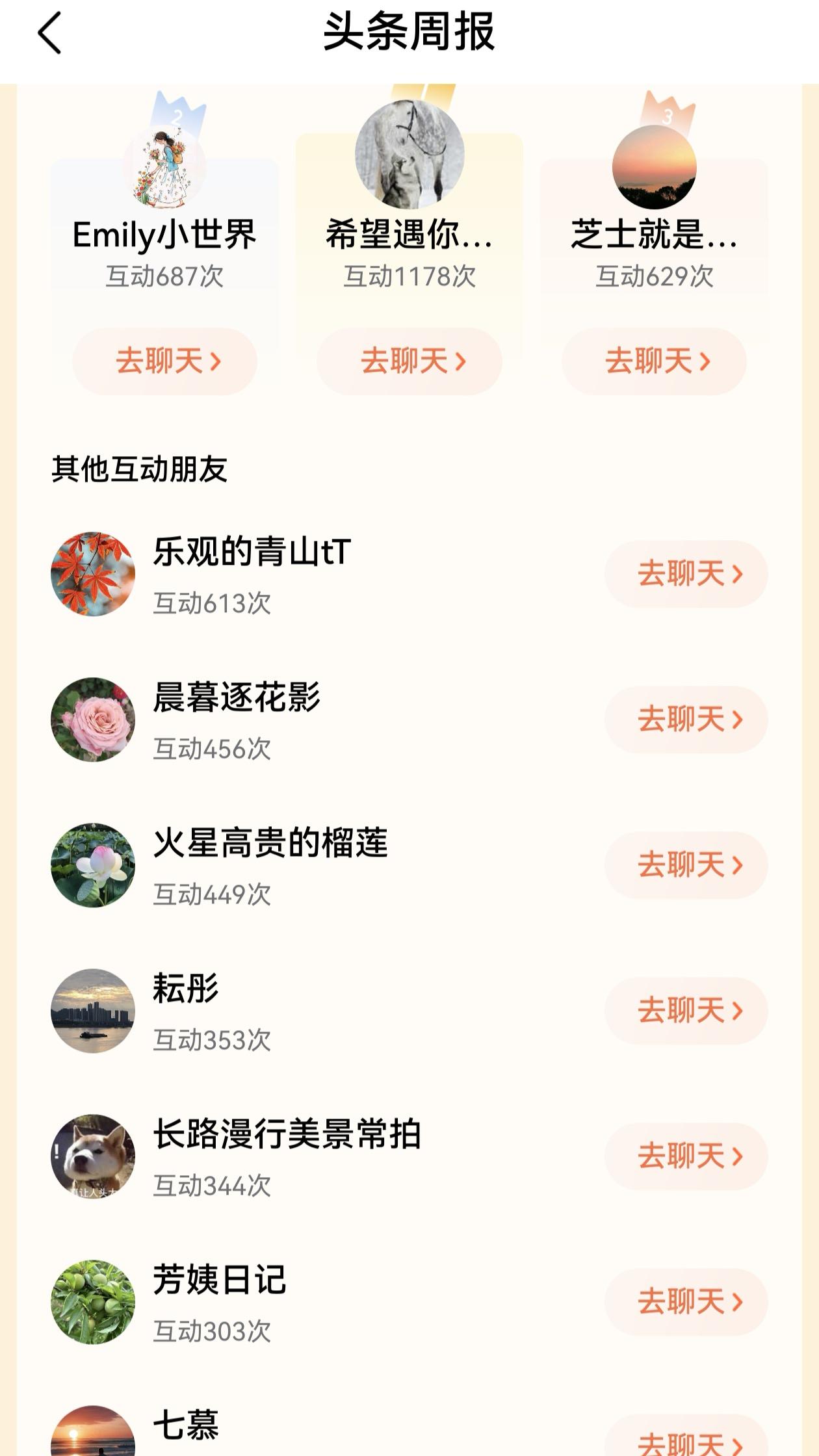 张榜鸣谢

感谢本周在今日头条为我点赞互动最多的10位师友：
@希望遇你携手
@