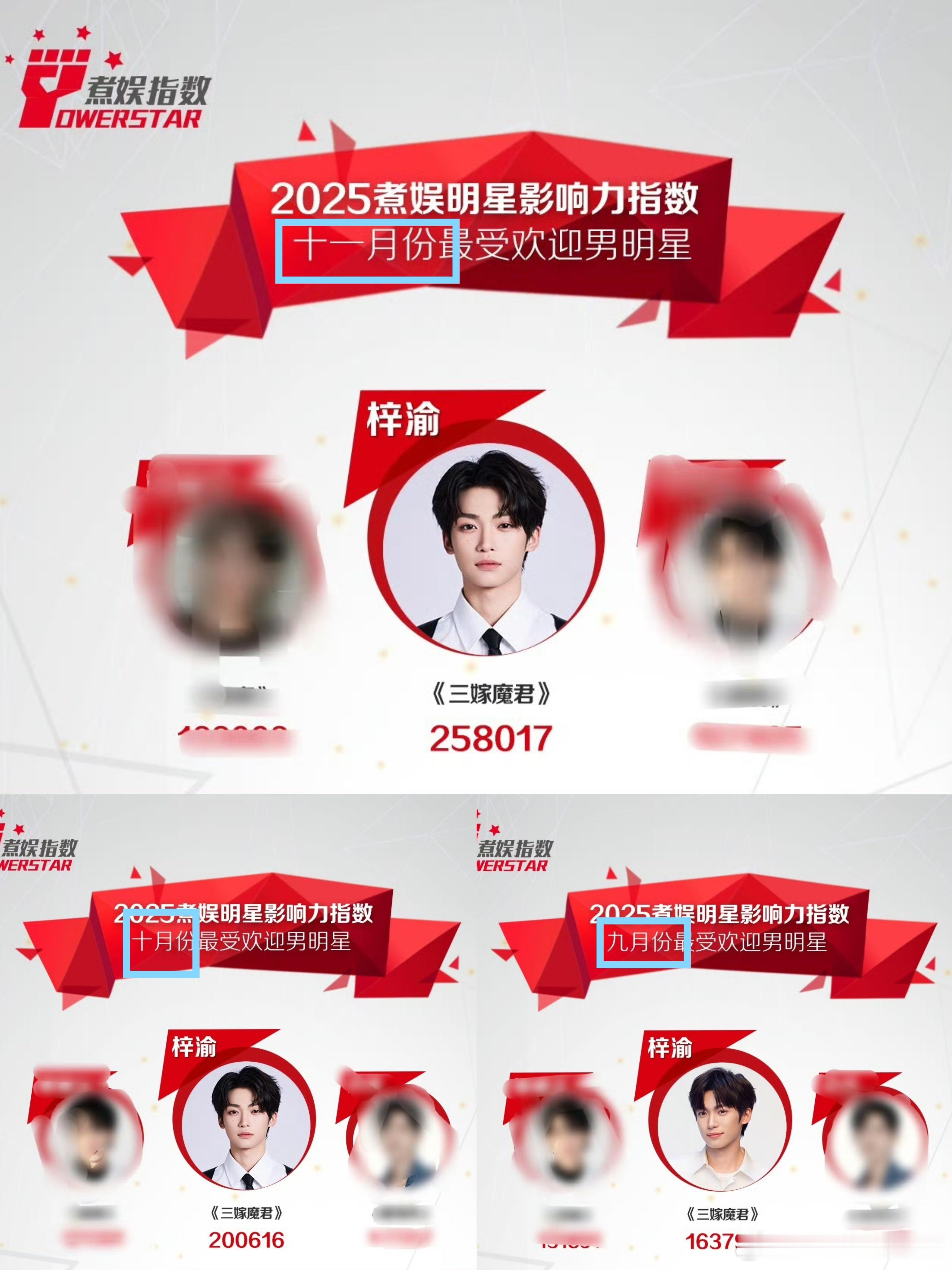 梓渝三个月蝉联最受欢迎男明星🏆恭喜梓渝9、10、11月连续三个月蝉联煮娱明星影