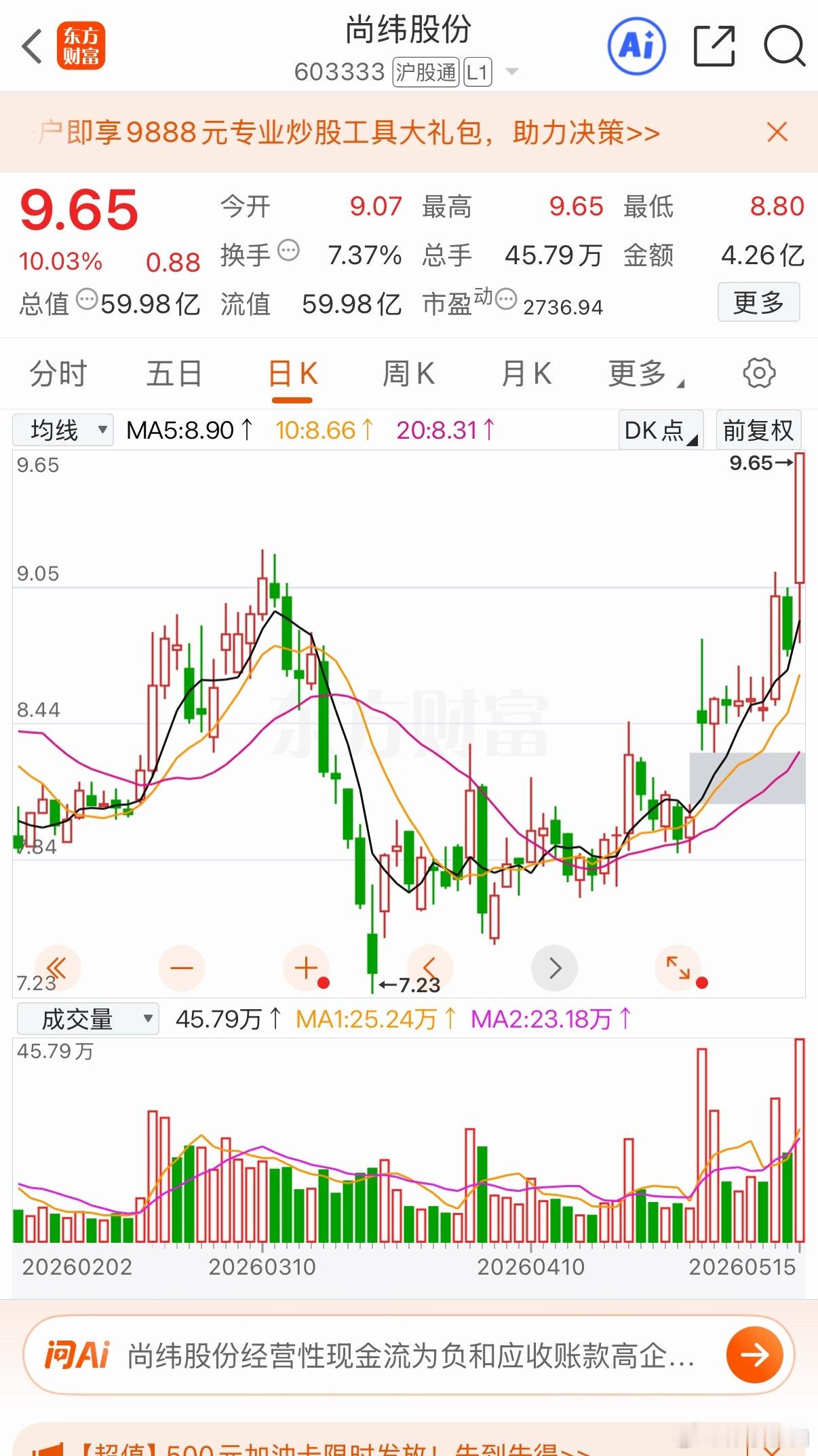 周五放量过左峰的几只股票你认为哪只能走出主升浪？更看好图几 