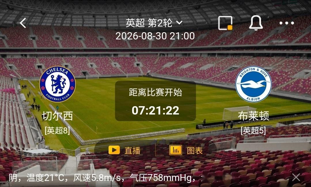 切尔西 vs 布莱顿📍赛事：英超第2轮⏰开赛：21:00【切尔西】主场抢分战意