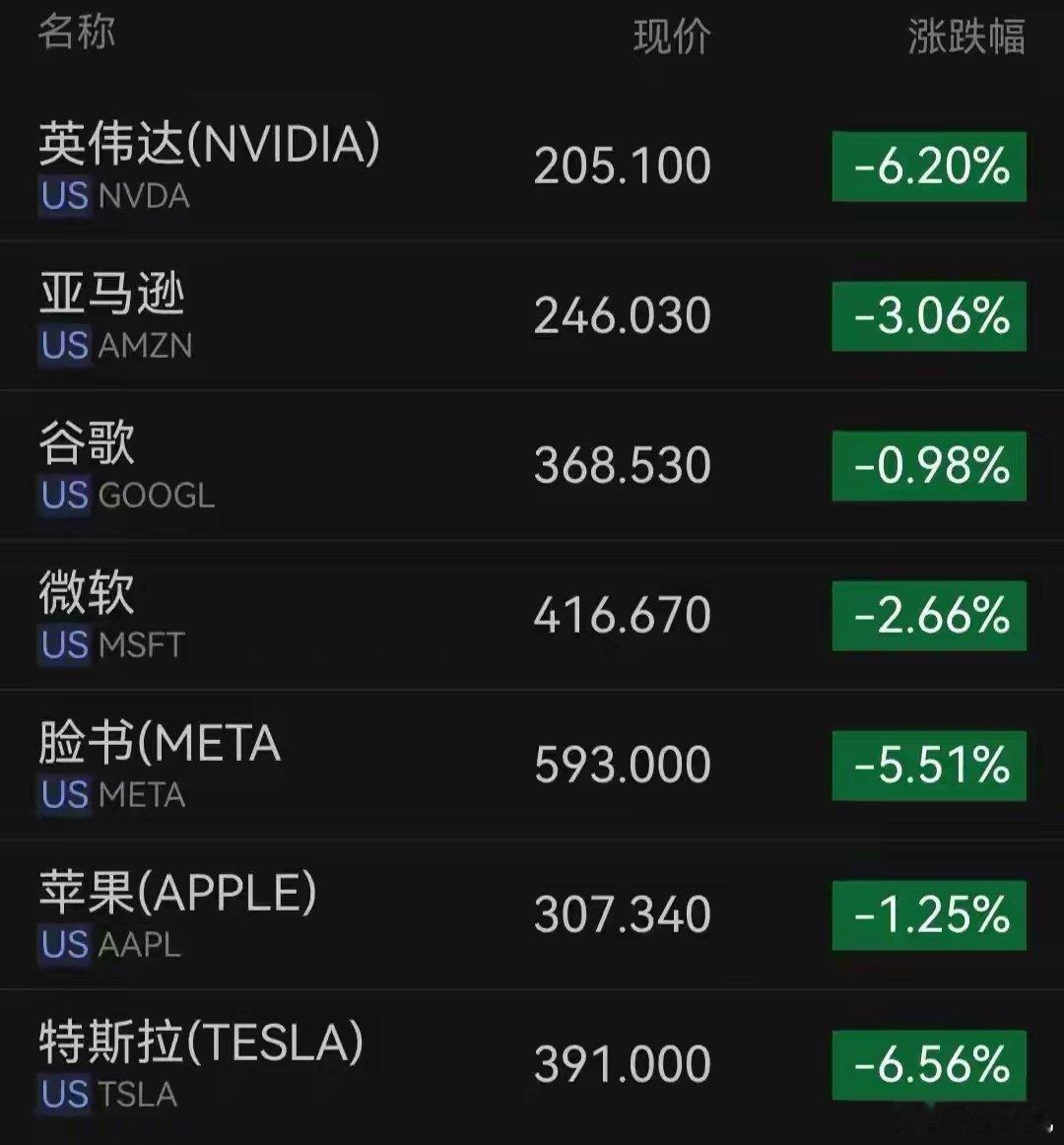本周三大A全部清盘了，目前看确实做的很正确。 
