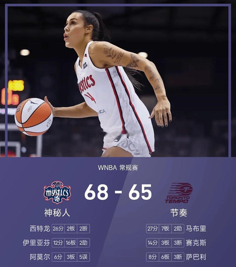 05月09日讯 26赛季WNBA 常规赛，节奏对阵神秘人。双方全场战罢，节奏65