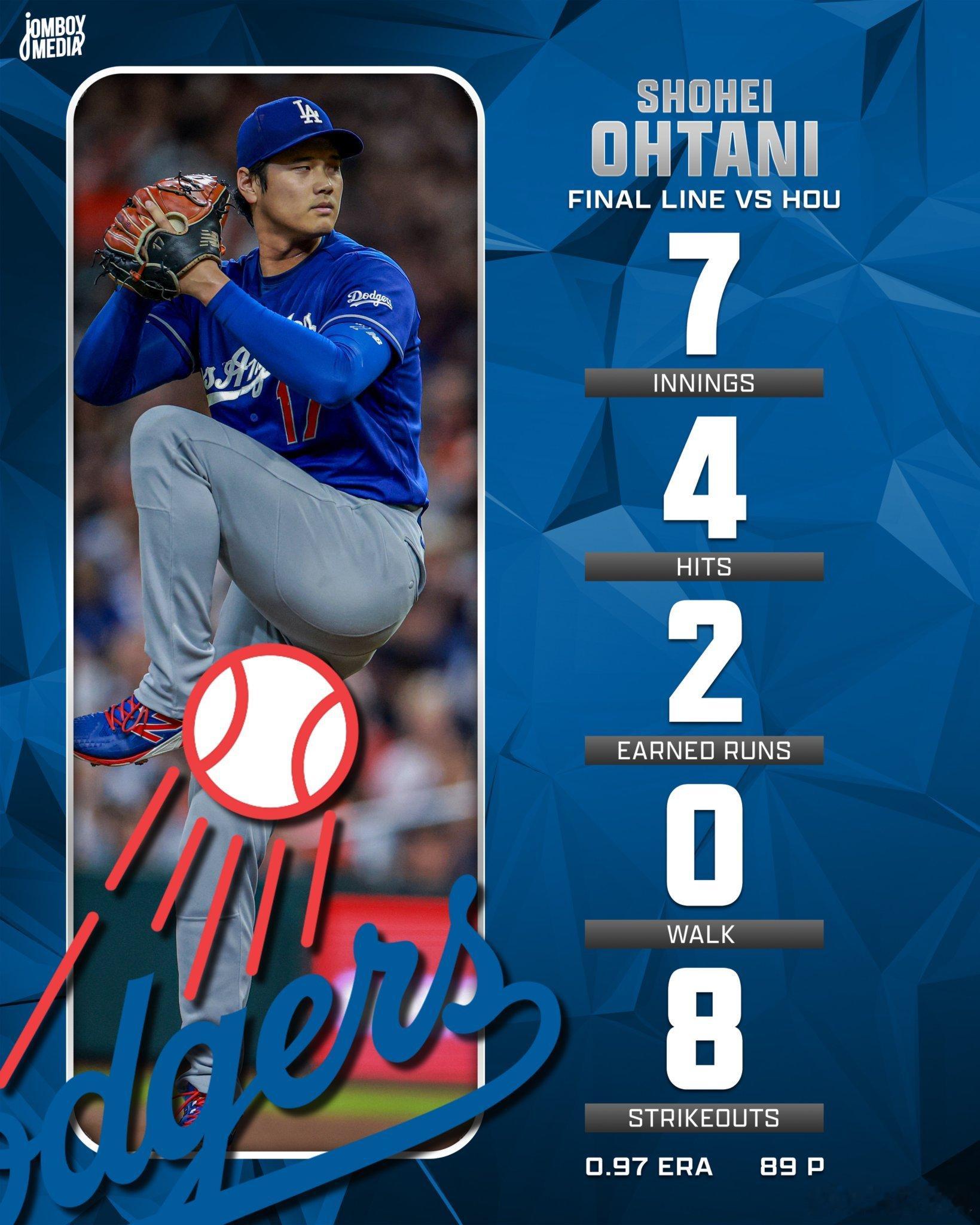 大谷翔平本赛季第一次投满7局。 