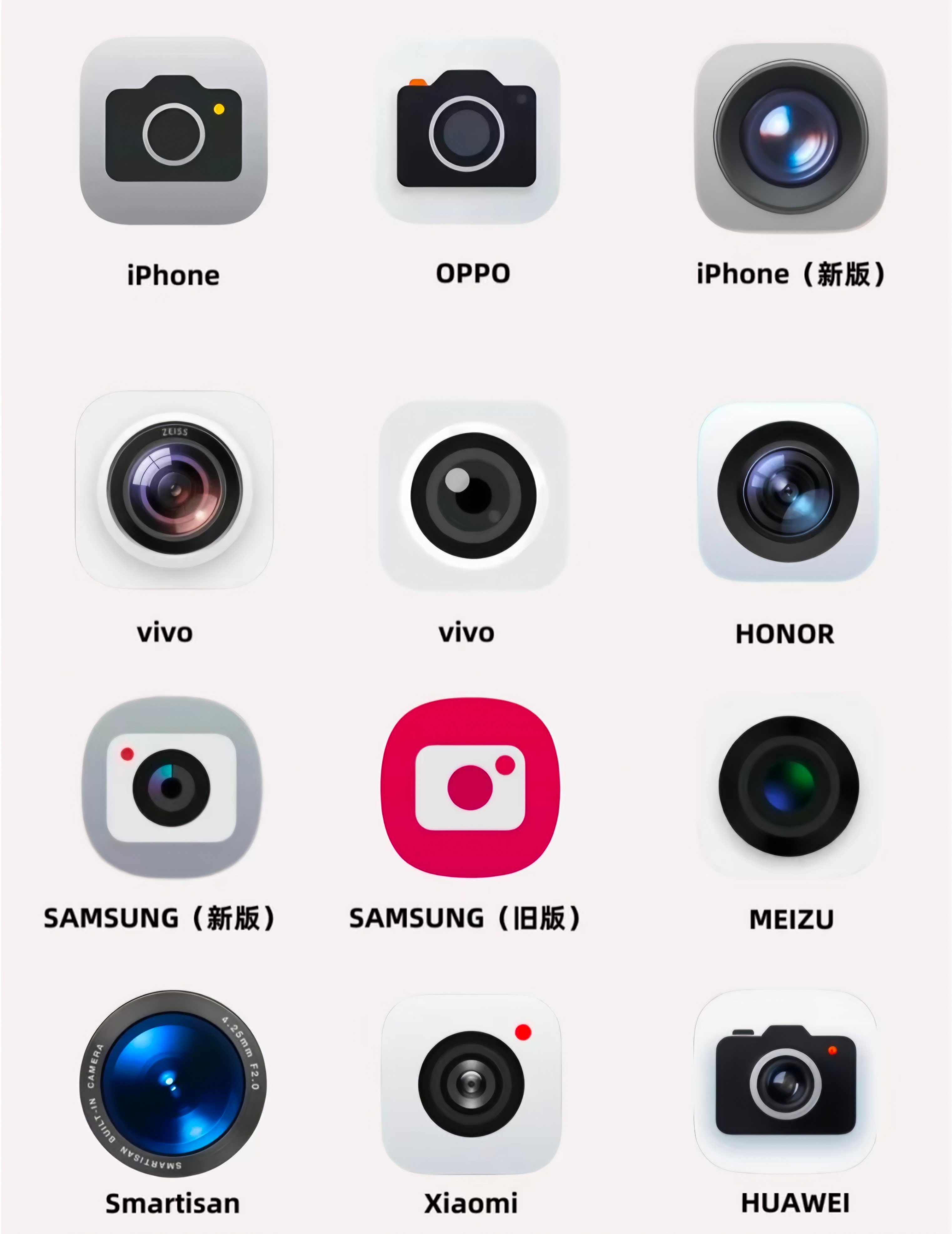 这些相机图标，哪个最好看 ​​​