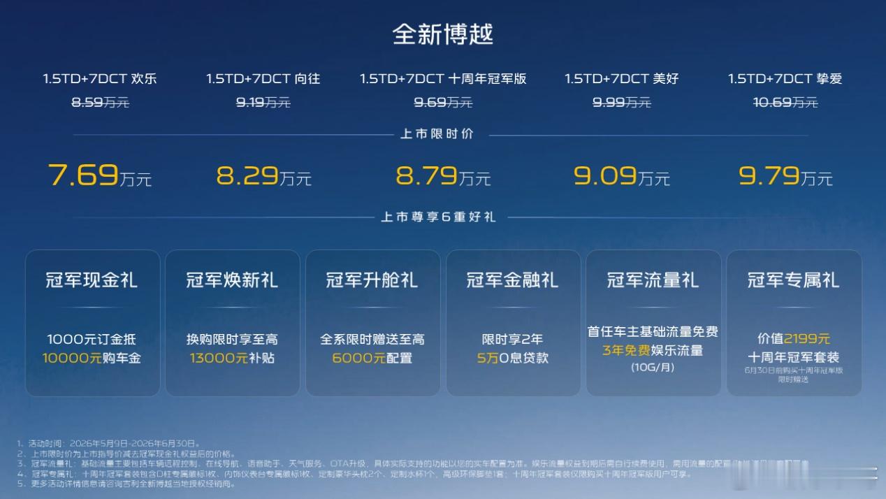 吉利全新博越十周年冠军版 8.79万务实登场吉利全新博越十周年冠军版上市，限时价