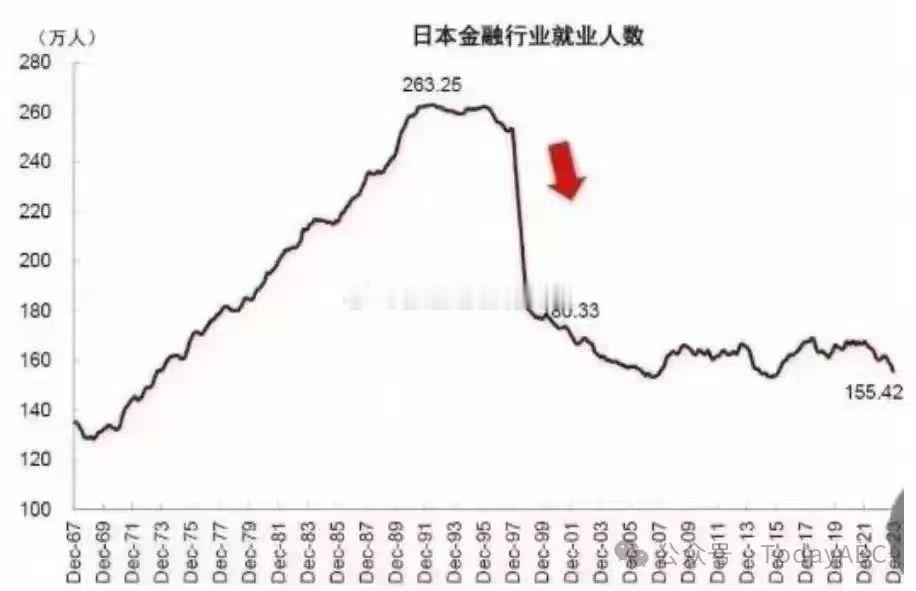 还有专家推荐高考填志愿：金融相关吗？[摊手] ​​​