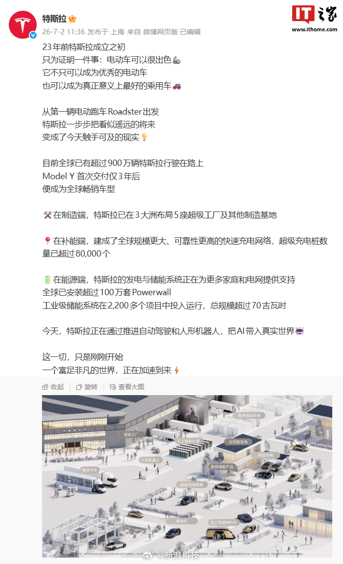 【特斯拉：全球上路特斯拉超900万辆】特斯拉官方微博今日发文回顾了自己历年来的发
