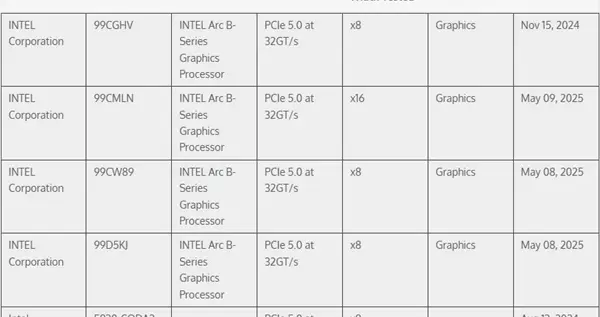 英特尔更新、更强大锐炫独显现身！首次用上PCIe 5.0x16