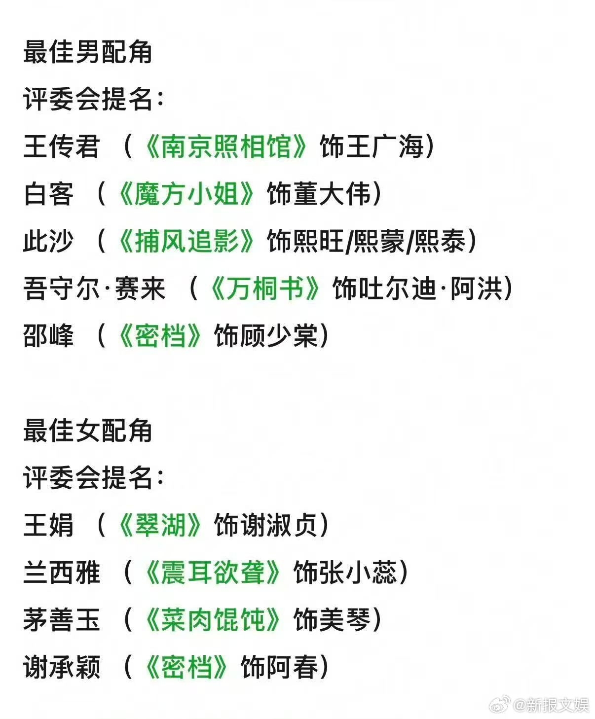 兰西雅每次提名都在兰西雅金鸡最佳女配一点也不惊讶 兰西雅好厉害每次提名基本上都在