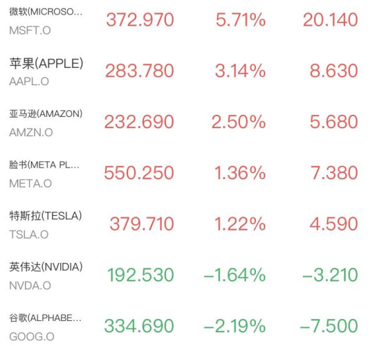 芯片股再现恐慌抛售！存储三巨头跌超10%，中概股逆势上扬，金银反弹超1%
