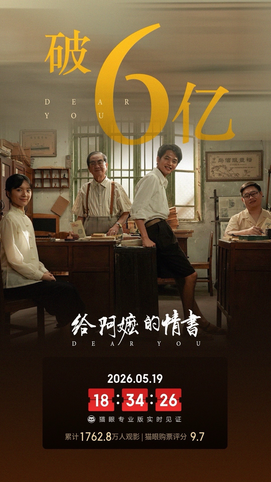 给阿嬷的情书总票房超6亿 据猫眼专业版数据，电影《给阿嬷的情书》上映20天， 总