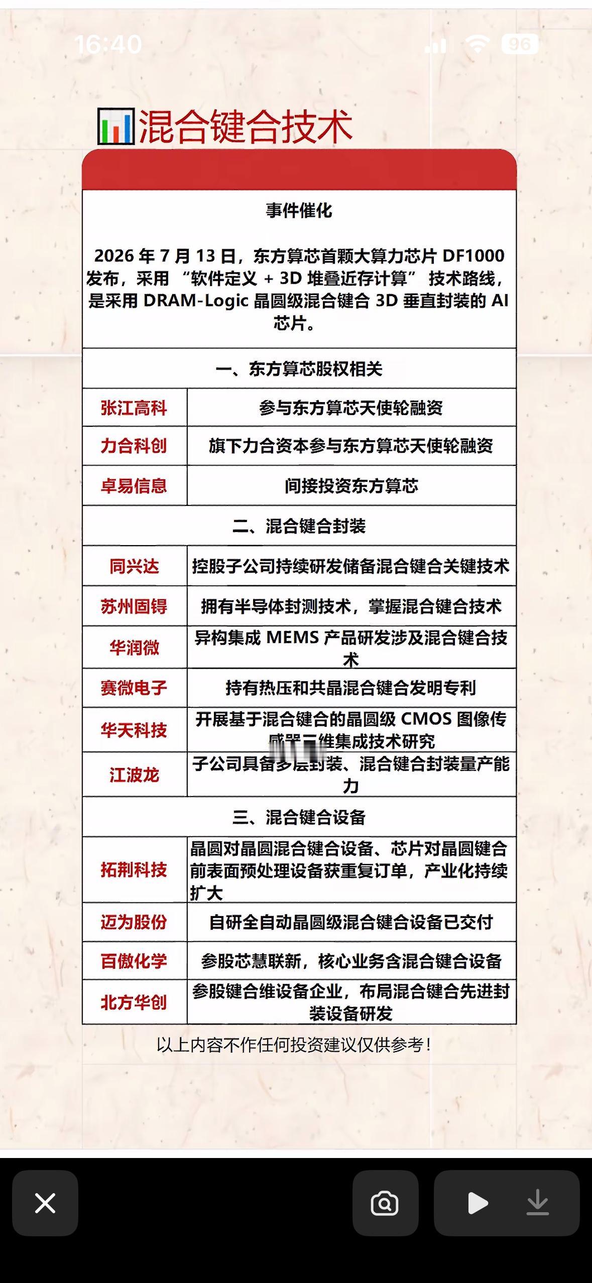 揭秘东方算芯芯片的诞生与技术突破！

7月13日，AI独角兽东方算芯发布首颗大算