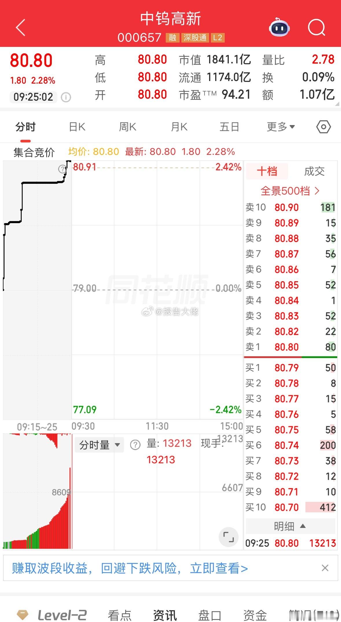 盘前提示，中钨高新  小玩 