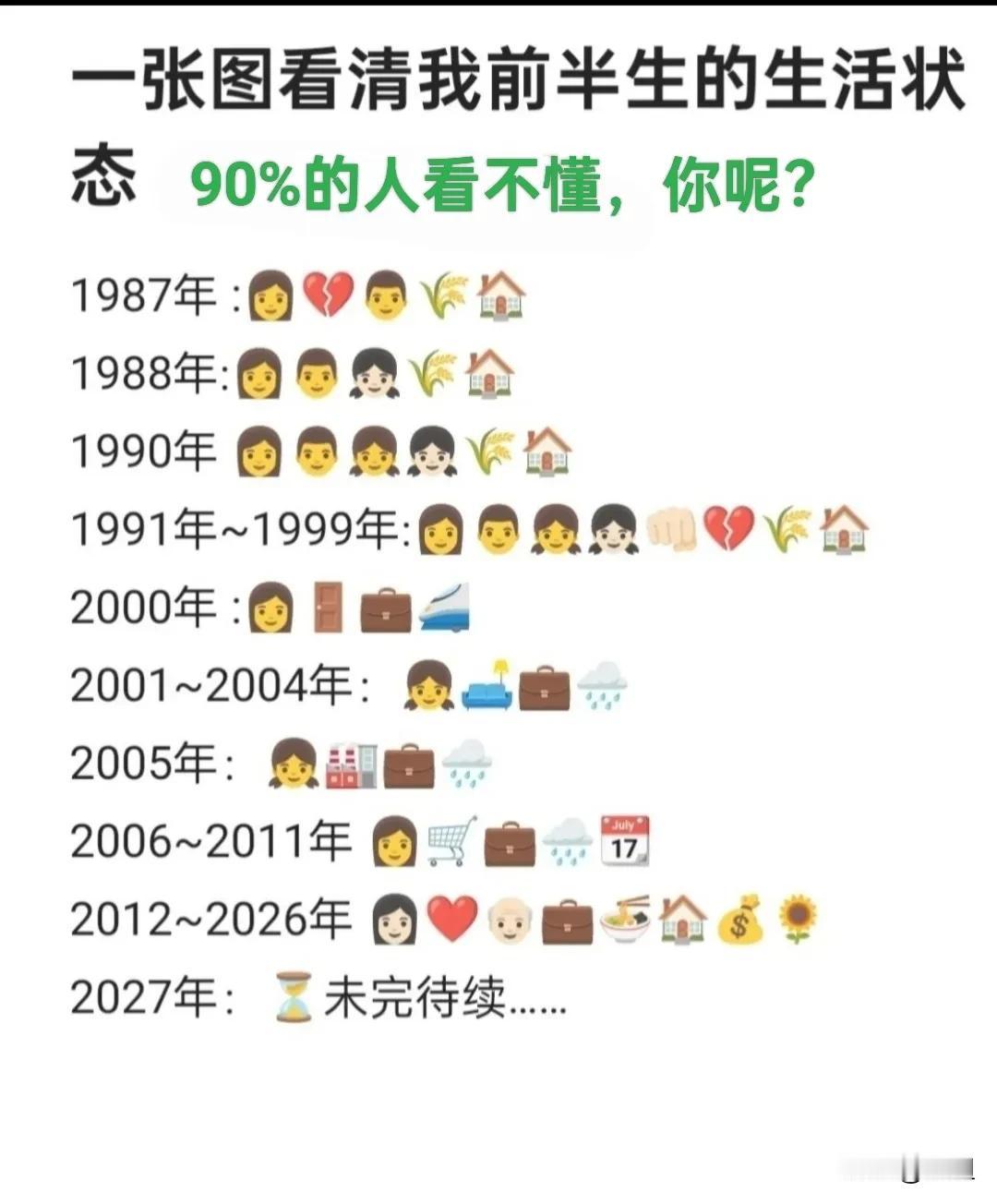 一张图看清我前半生的生活状态，可是99%的人看不懂，你能看懂吗？

本来我早就想