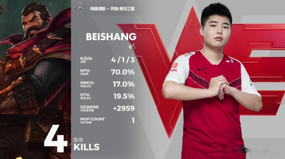 beishang即将加入IG？IG经理关注，doinb也爆料了！

IG这几天的