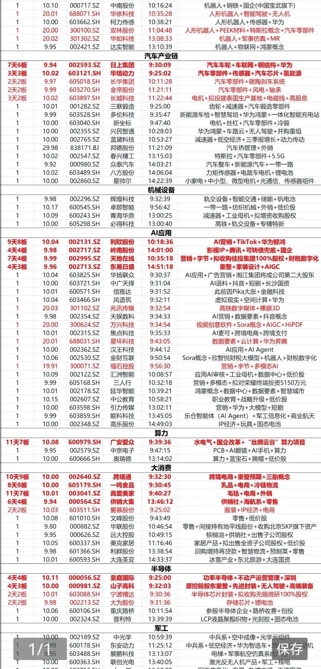 今日策略。热门概念板块第一名一觉起来变成了人工智能，但是同花顺把很多机器人概念也