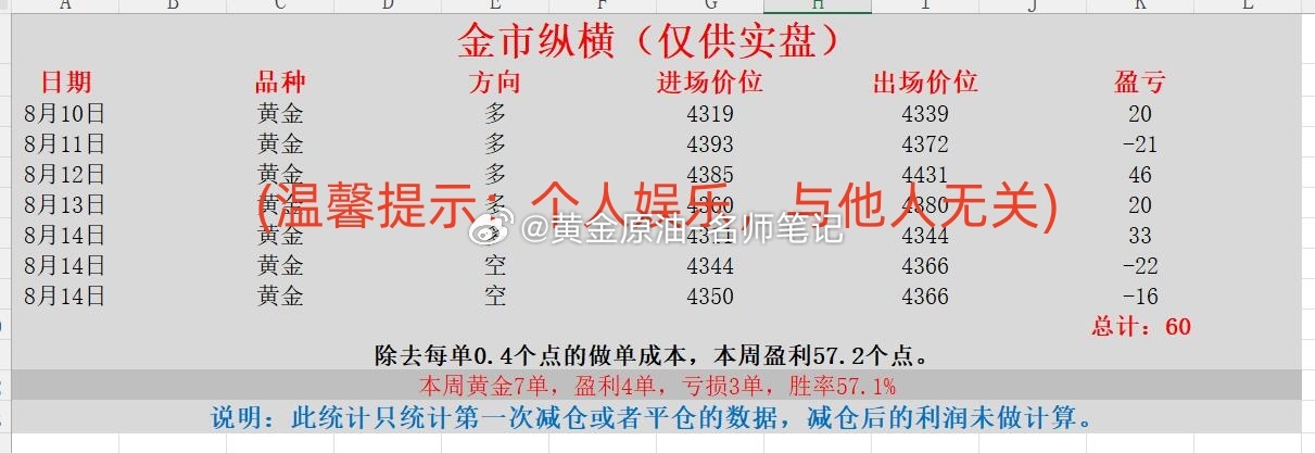 金银价格直线跳水 黄金 金价 现货黄金 下周推荐老师【黄金纪实录】-黄金【金爪爪