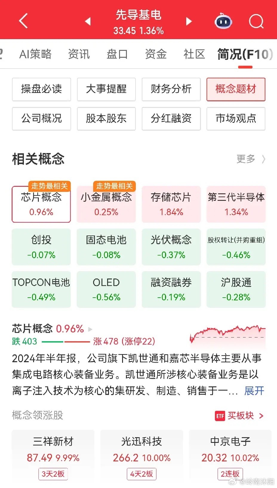 先导基电同时布局锂电设备、半导体芯片、稀有金属多条赛道。从月线走势规律来看，该股