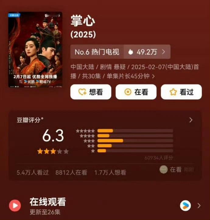 刘诗诗《掌心》开分6.3，6w人打分感觉这部剧做的挺用心的 剧情也挺带感的感觉 