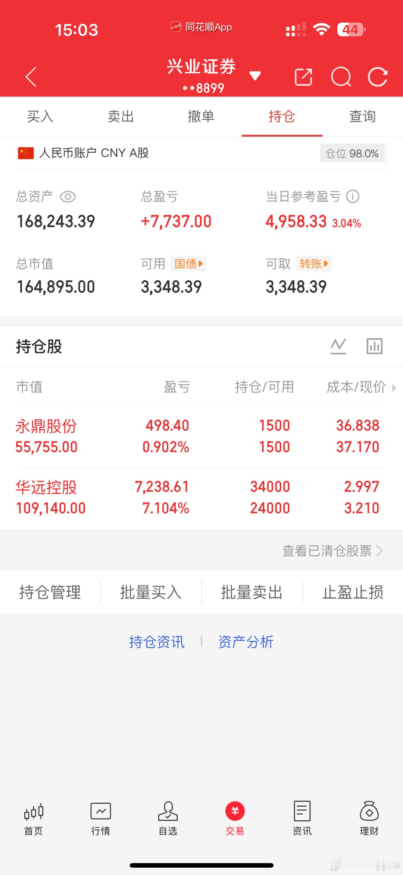 从十万到百万第16天｜连红9天。兄弟们，收盘了。账户+4958，总资产16824