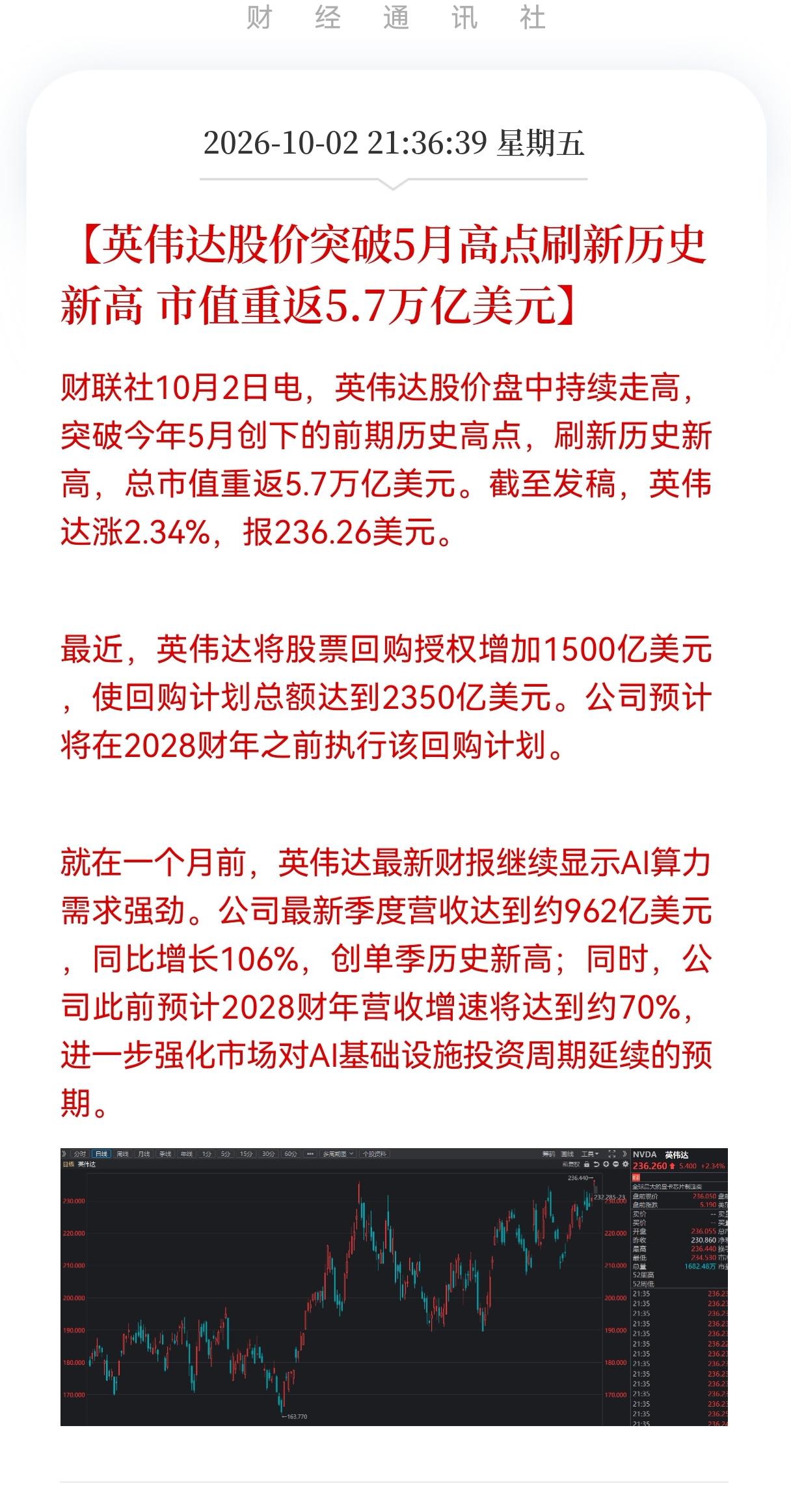 硬科技节后估计要大反弹了！
英伟达创新高了！10月2日，英伟达盘中强势突破5月高