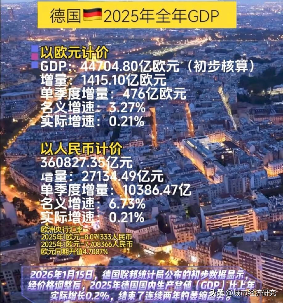 2025年欧洲经济第一发达德国经济运行水平情况示意图。