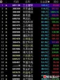 这一轮科技牛，对于踏准的人，恭喜发财；对于踏空的人，已经这样了，也没什么好补救了