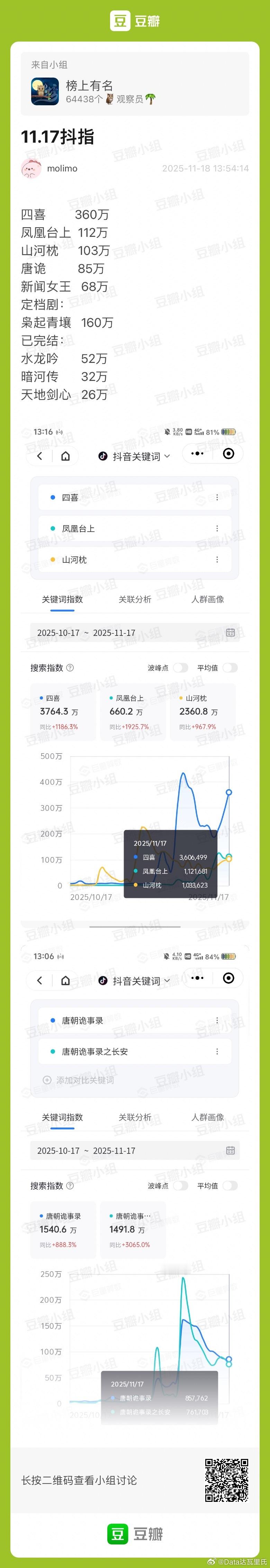 11.17抖指四喜         360万凤凰台上  112万山河枕     