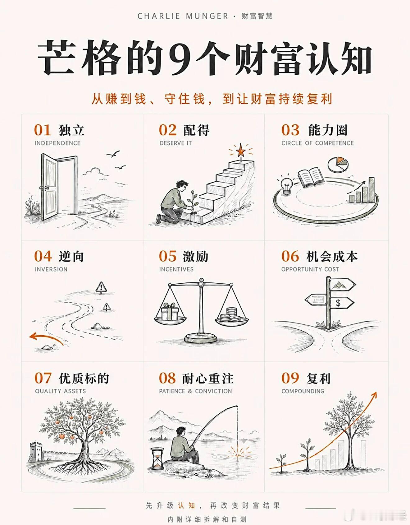 芒格的9个财富认知【建议收藏】财富到底从哪里来，又靠什么守住、放大。我们对吃进身