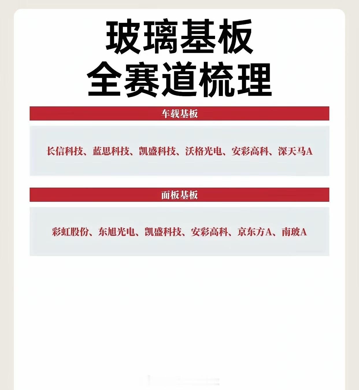 玻璃基板全赛道梳理|||AI芯片高算力需求驱动封装基板升级，玻璃基板凭借低介电损
