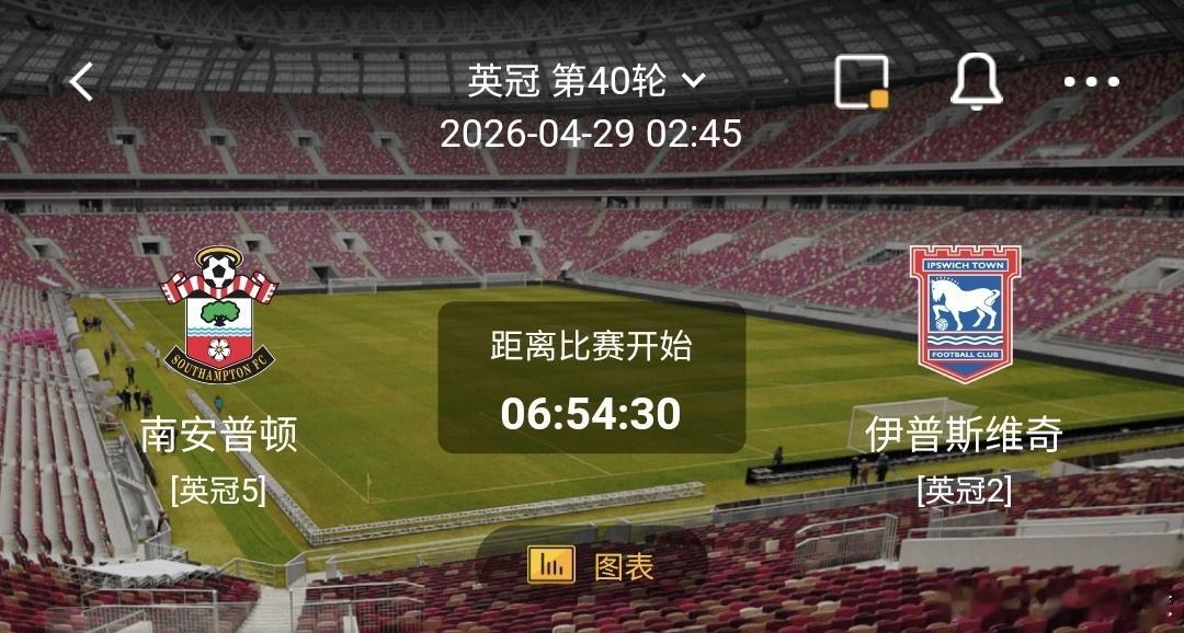 南安普顿vs伊普斯维奇 一、南安普顿 有利情报- 南安普顿在双方近期交锋中略占优