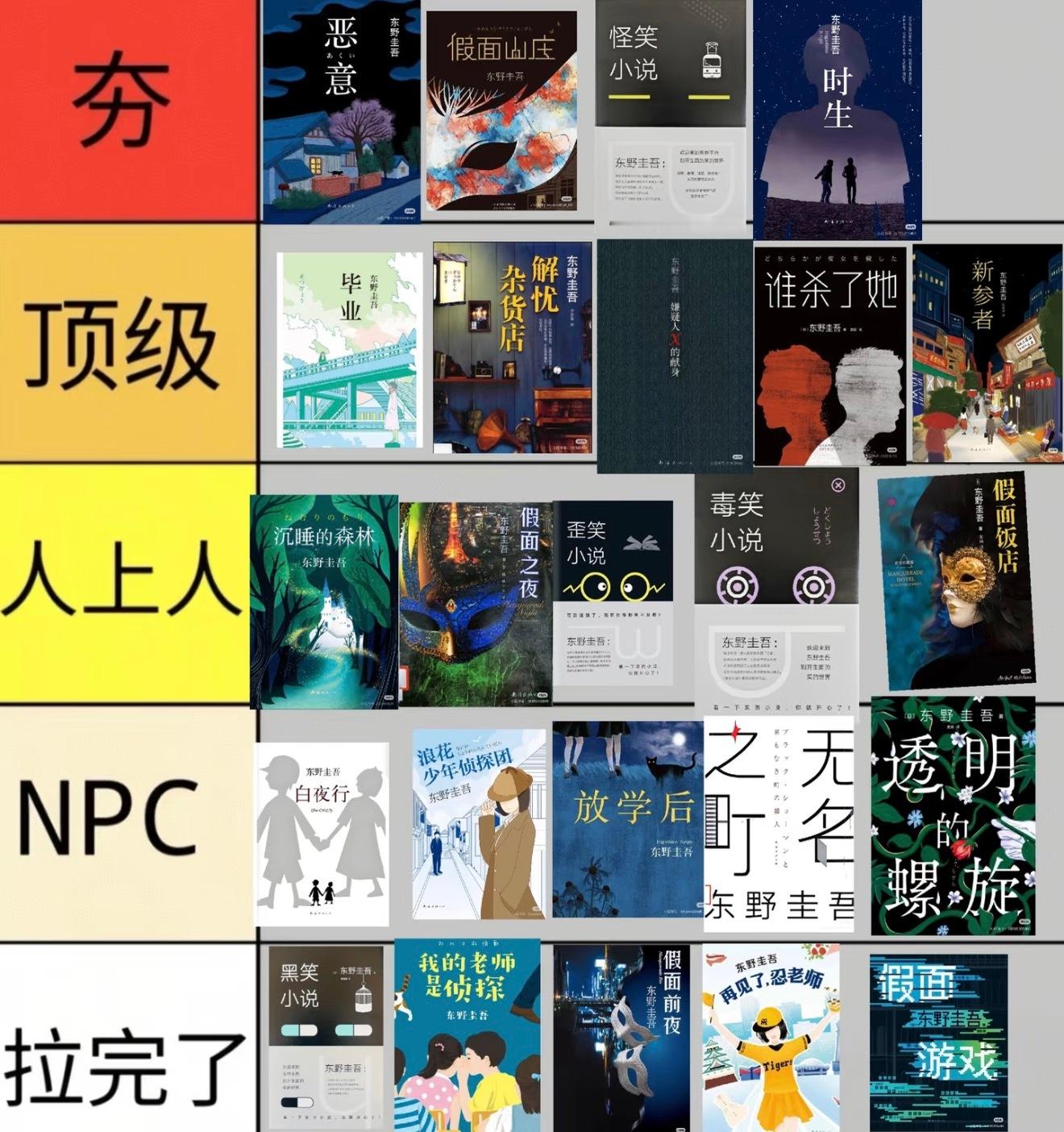 仅个人看法东野圭吾最值得看的五本书东野圭吾代表作东野圭吾去世