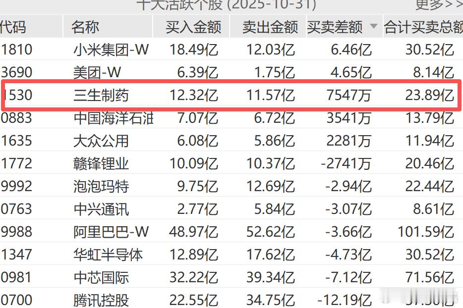10月30日，辉瑞在注册了PD-1/VEGF双抗PF-08634404的两项全球