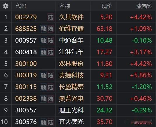 7月8日 盘前精选
精选逻辑
1、有热门概念，有上涨动机

2、近期明显有资金关