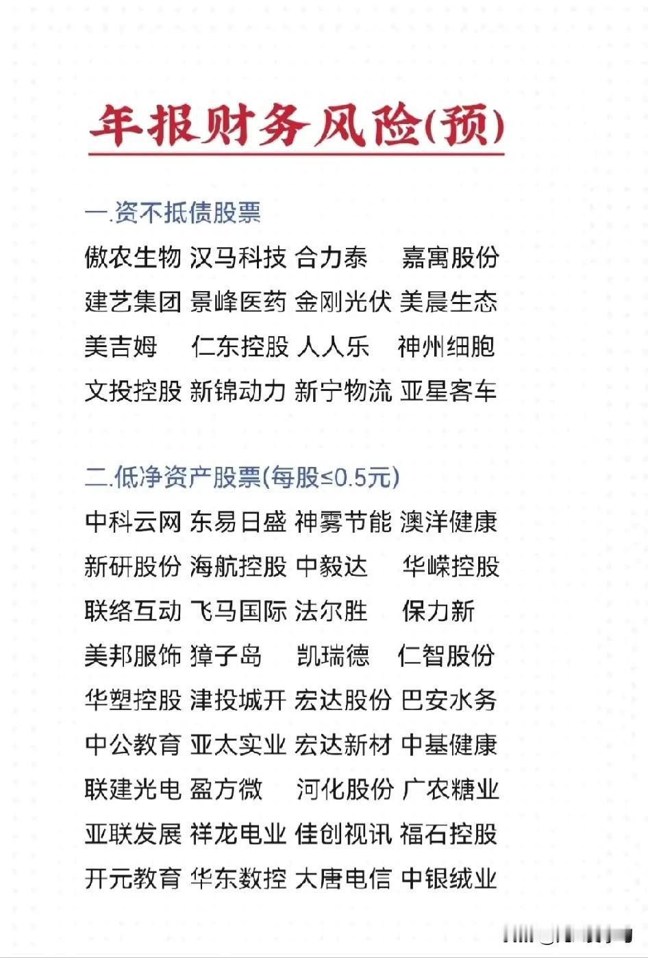 年报预计财务状况不佳的股票名单