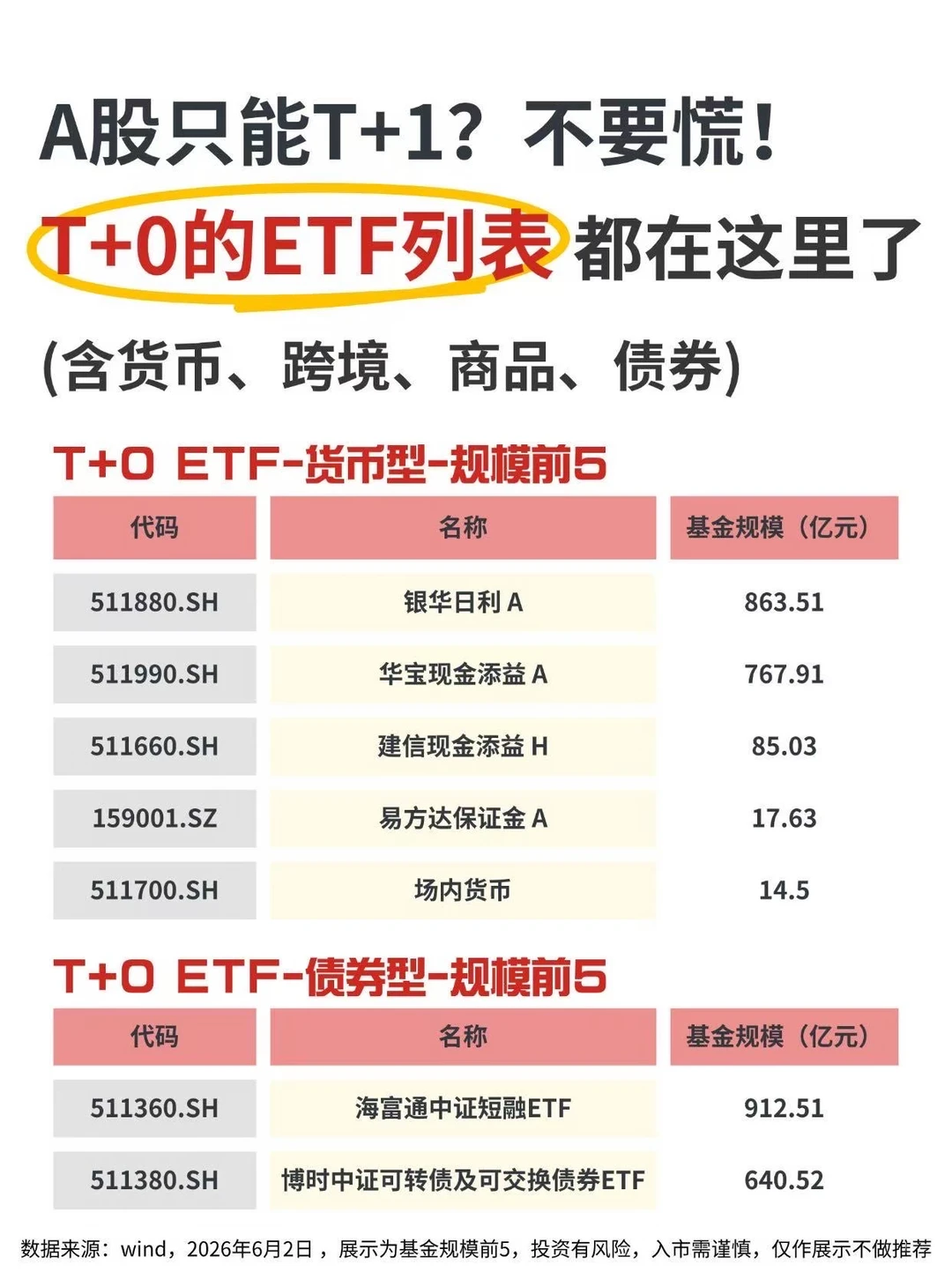 今日查收