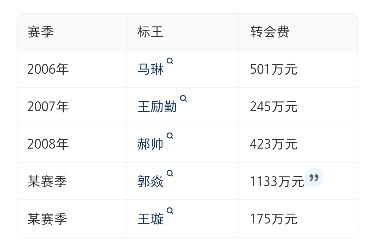 国内联赛全锦赛什么时候能恢复呢阴乒绑着都去打没钱的窝窝头曾几何时乒超联赛也是有标