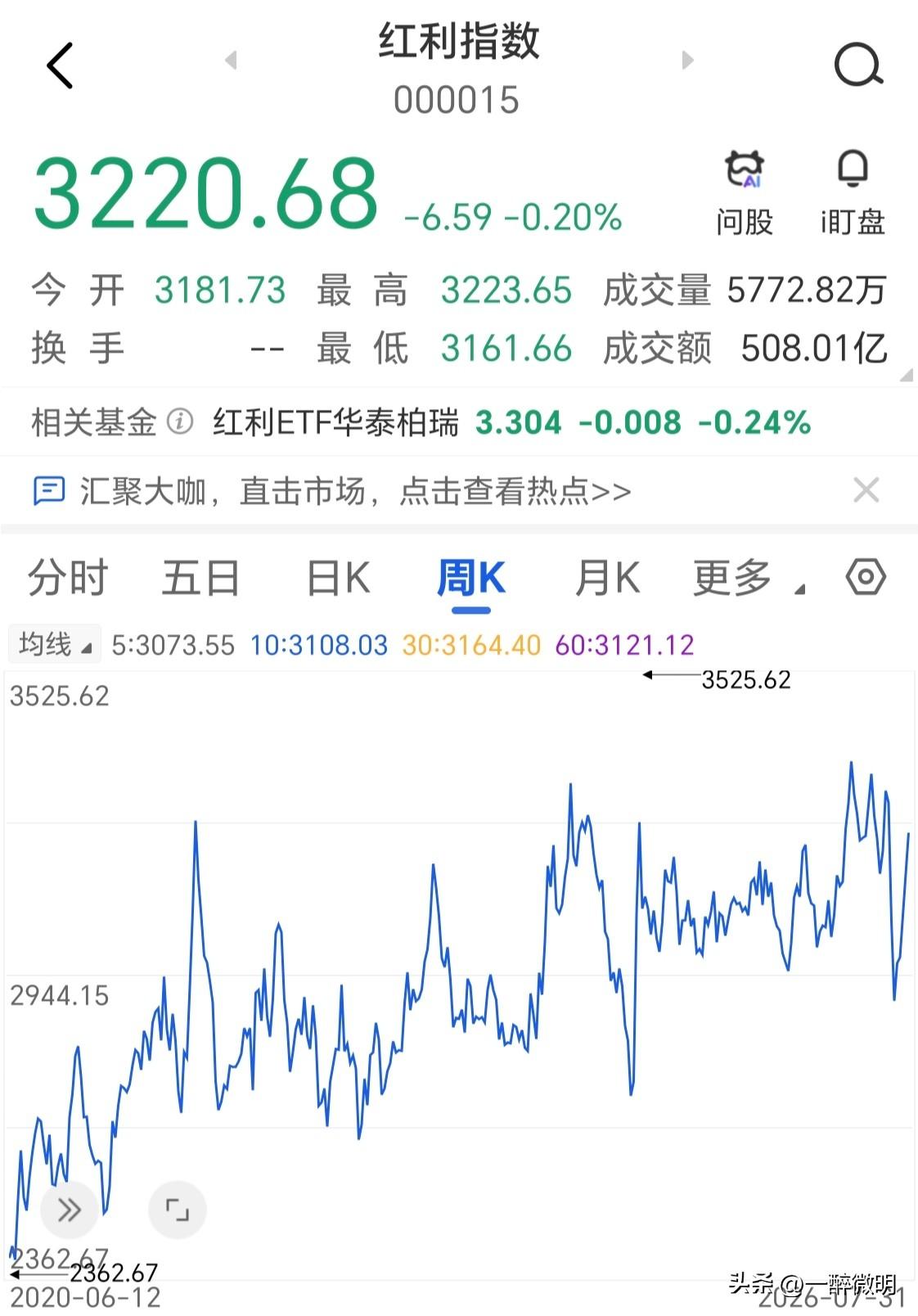 最终还是没拿住！跟给老登检讨一下，6月开始抄底老登股，从6月到7月，经历了浮亏到