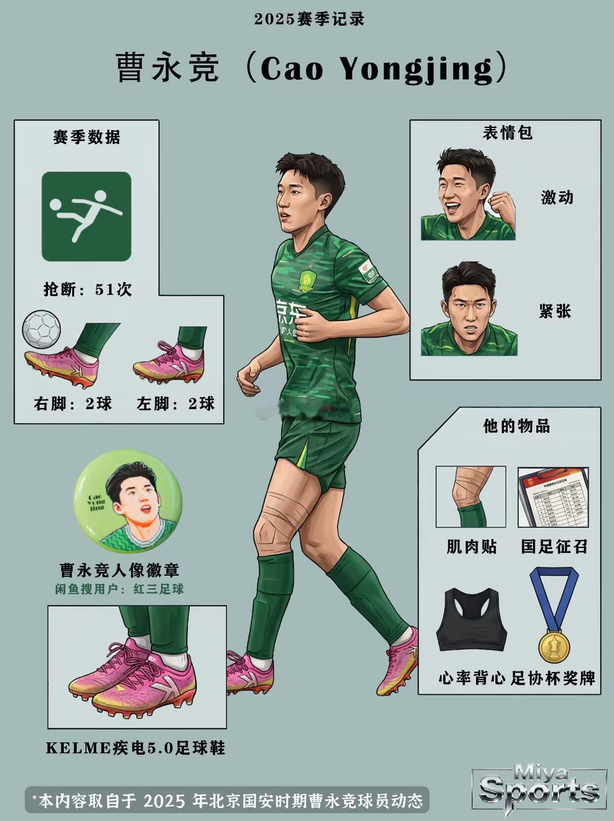 北京国安北京国安 北京国安“51次抢断”曹永竞🔥本赛季解锁国安这赛季藏了个左右