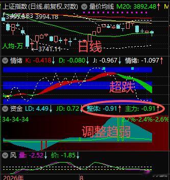 【8月24日浪上波17.91】日线“下鸭嘴”中，至少到下周才可能出现有可操作性的