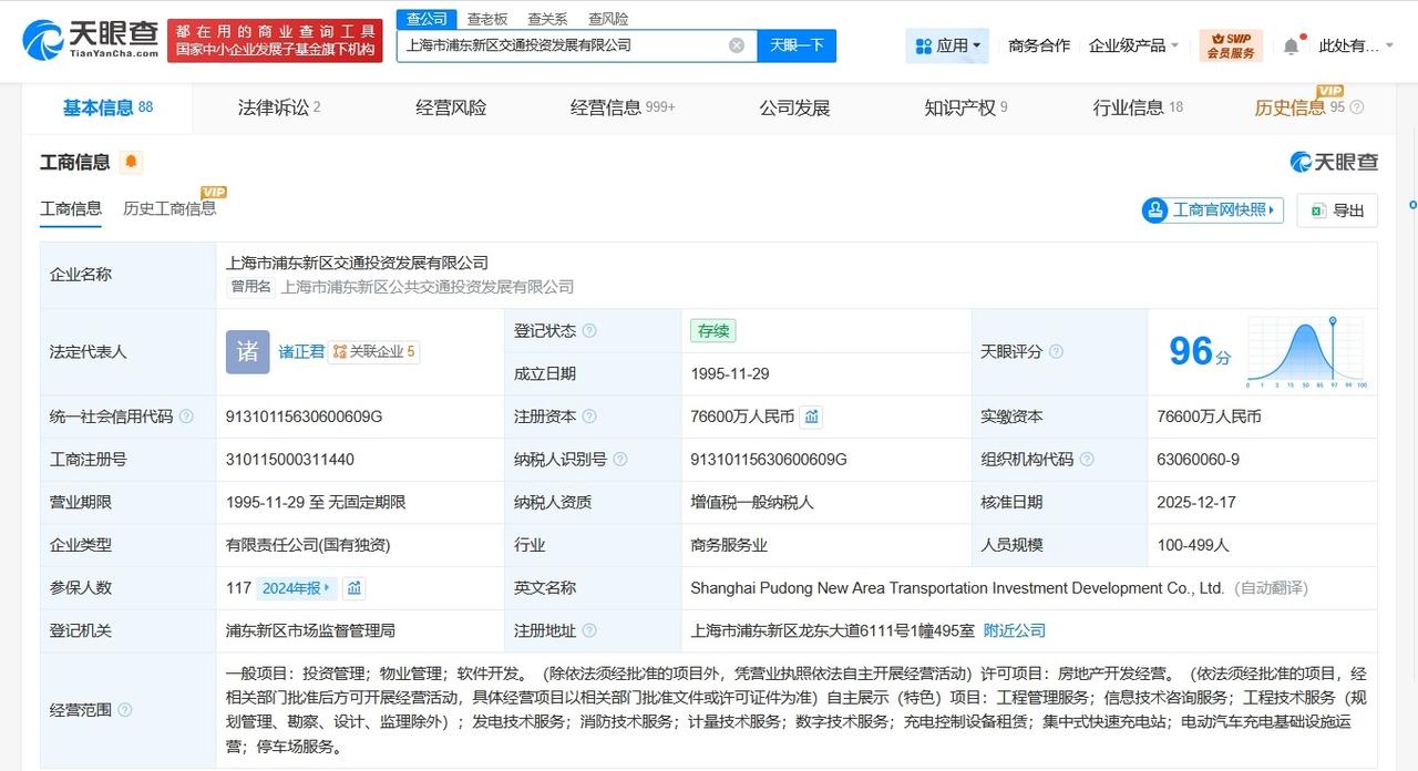 上海市浦东新区交通投资发展公司增资至7.66亿增幅约53%
天眼查App显示，近