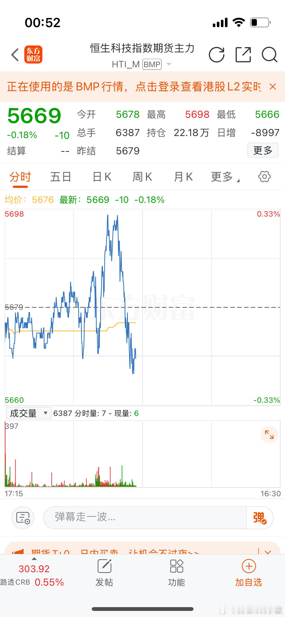 恒生科技期指也绿了 